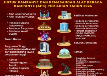 Ini Titik Lokasi dan Tempat yang Dilarang untuk Kampanye dan Pemasangan APK