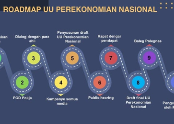 SISTEM EKOPOL PANCASILA DAN KESEJAHTERAAN SOSIAL
