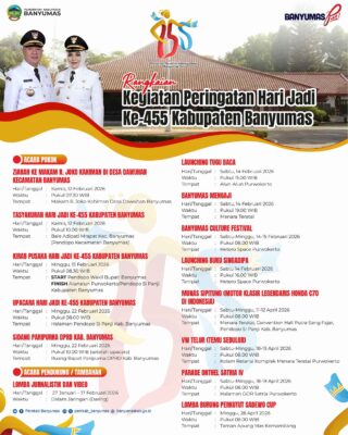 Rangkaian Kegiatan HUT Banyumas 2026
