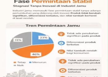 Indistri Jamu Indonesia: Besar Secara Budaya, Kecil Secara Ekonomi