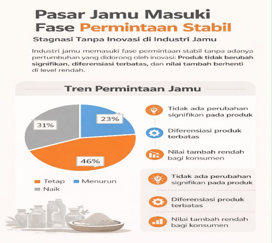Indistri Jamu Indonesia: Besar Secara Budaya, Kecil Secara Ekonomi