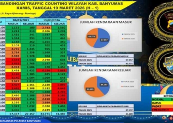 85 Ribu Kendaraan Melintas di Ajibarang, Polresta Banyumas Siapkan Fasilitas Lengkap untuk Pemudik