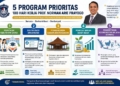 Prof. Norman Paparkan 5 Program Prioritas 100 Hari Kerja Jika Jadi Ketua Ikasmansa