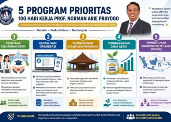 Prof. Norman Paparkan 5 Program Prioritas 100 Hari Kerja Jika Jadi Ketua Ikasmansa