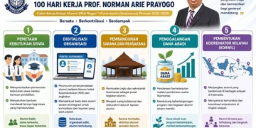 Prof. Norman Paparkan 5 Program Prioritas 100 Hari Kerja Jika Jadi Ketua Ikasmansa