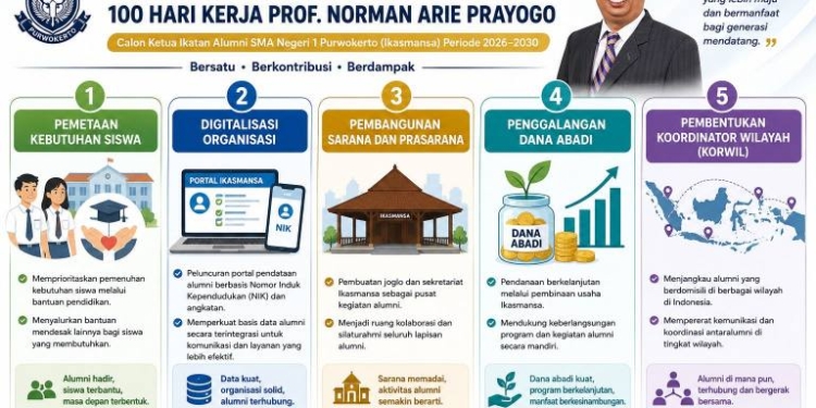 Prof. Norman Paparkan 5 Program Prioritas 100 Hari Kerja Jika Jadi Ketua Ikasmansa
