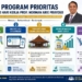Prof. Norman Paparkan 5 Program Prioritas 100 Hari Kerja Jika Jadi Ketua Ikasmansa