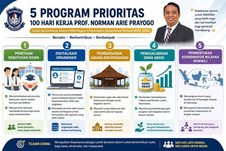 Prof. Norman Paparkan 5 Program Prioritas 100 Hari Kerja Jika Jadi Ketua Ikasmansa