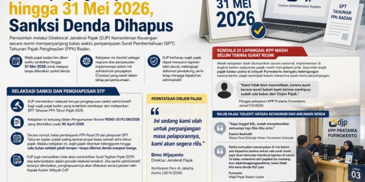Resmi! DJP Perpanjang Pelaporan SPT Badan hingga 31 Mei 2026, Sanksi Denda Dihapus