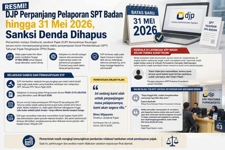 Resmi! DJP Perpanjang Pelaporan SPT Badan hingga 31 Mei 2026, Sanksi Denda Dihapus