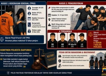Polresta Banyumas Tahan 5 Mahasiswa, Satu Tersangka TPKS Jadi Korban Pengeroyokan