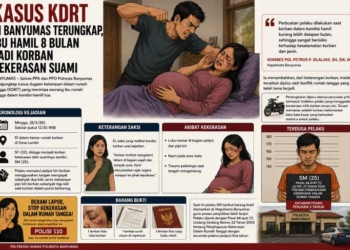 Kasus KDRT di Banyumas Terungkap, Ibu Hamil 8 Bulan Jadi Korban Kekerasan Suami