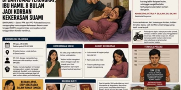 Kasus KDRT di Banyumas Terungkap, Ibu Hamil 8 Bulan Jadi Korban Kekerasan Suami