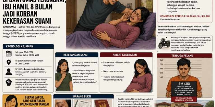Kasus KDRT di Banyumas Terungkap, Ibu Hamil 8 Bulan Jadi Korban Kekerasan Suami