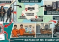 Modus Jadi Pembeli, Komplotan Pencuri di Alfamart Sumbang Ditangkap, Aksinya Viral di Instagram