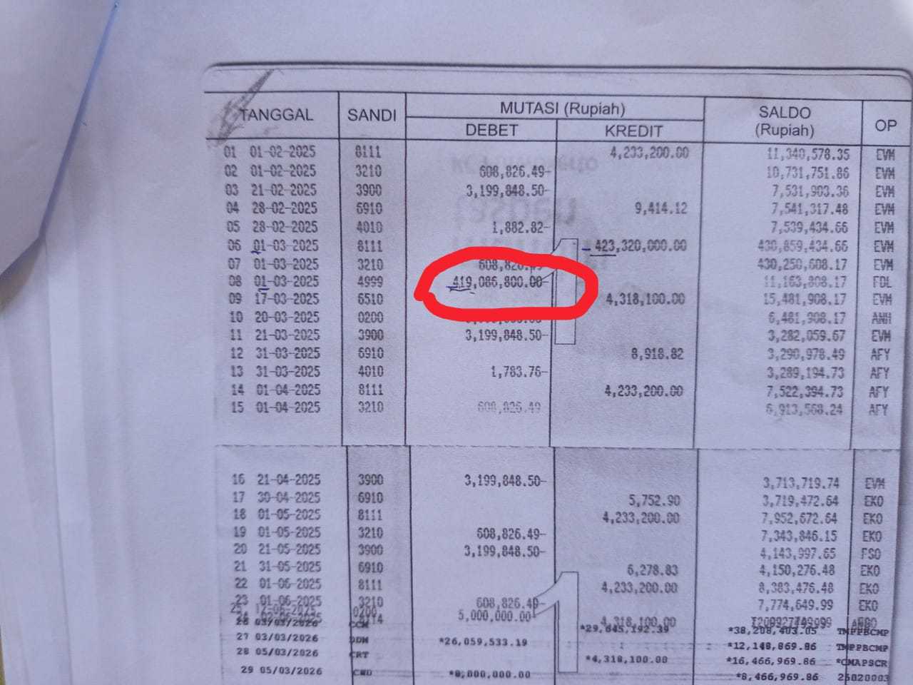 Dana Misterius Ratusan Juta Muncul-Hilang Sehari di Rekening Pensiunan Mandiri Taspen Purwokerto