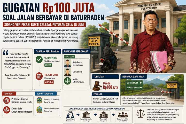 Gugatan Rp100 Juta Soal Jalan Berbayar di Baturraden, Sidang Verifikasi Bukti Selesai, Putusan Sela 18 Juni