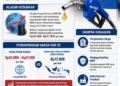 Sudah Tahan Harga Sejak Maret, Kenapa Pertamax Akhirnya Naik Juga?