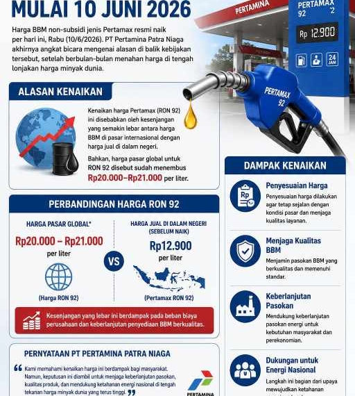 Sudah Tahan Harga Sejak Maret, Kenapa Pertamax Akhirnya Naik Juga?