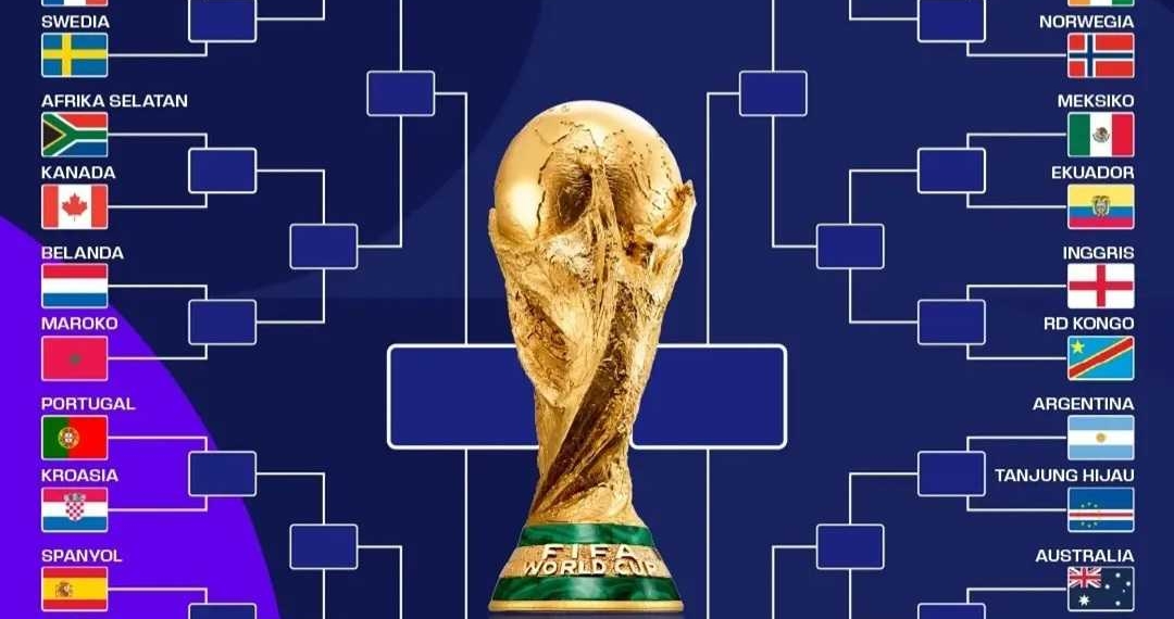 Babak Gugur, Menyingkap Wajah Baru Sepak Bola Dunia