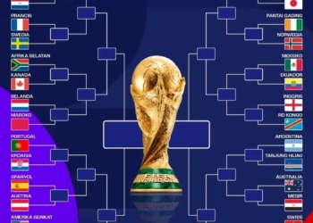 Babak Gugur, Menyingkap Wajah Baru Sepak Bola Dunia