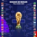 Babak Gugur, Menyingkap Wajah Baru Sepak Bola Dunia