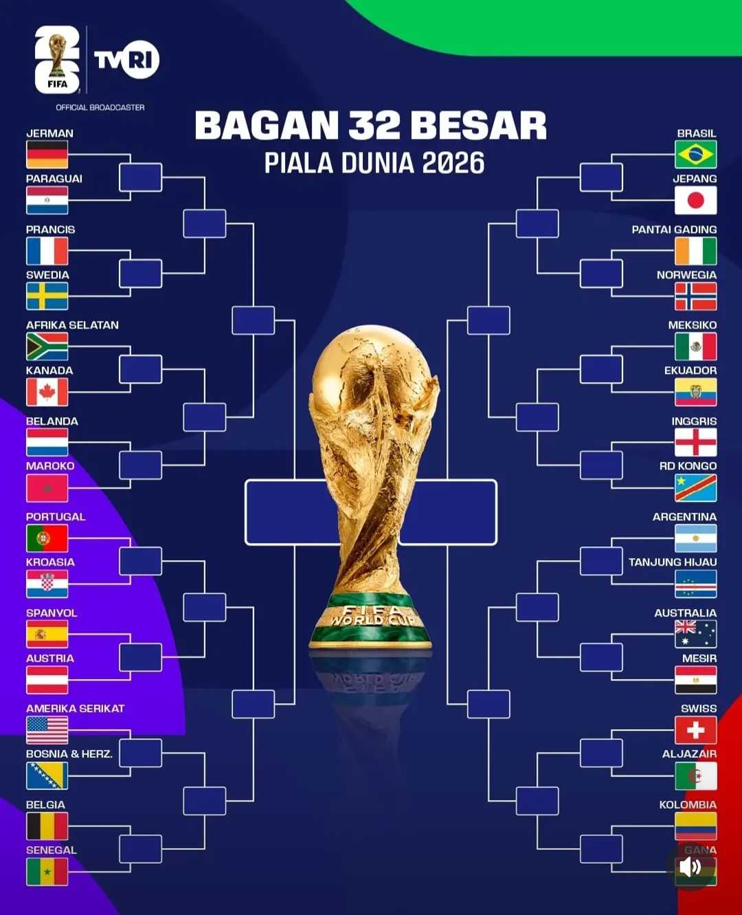 Babak Gugur, Menyingkap Wajah Baru Sepak Bola Dunia