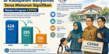 Kasus Pernikahan Dini di Banyumas Turun 32,78%, Bupati: CEPAK Bukan Sekadar Seremonial
