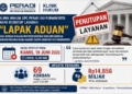 Posko Aduan di Klinik Peradi SAI Purwokerto Ditutup 10 Juni, Kerugian Korban Investasi Bodong Mandiri Taspen Capai Rp14,8 Miliar