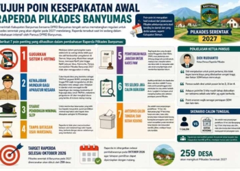 Raperda Pilkades Banyumas Sisakan Tanda Tanya, Nasib Kades Dua Periode Masih Menggantung