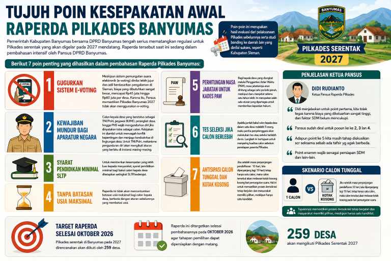 Raperda Pilkades Banyumas Sisakan Tanda Tanya, Nasib Kades Dua Periode Masih Menggantung