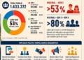 Berebut Hati Milenial dan Gen Z, Ujian Besar Parpol Banyumas Menuju 2029