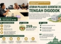 259 Desa di Banyumas Siap Pilkades 2027, Pansus Kejar Target Sosialiasi
