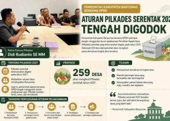 259 Desa di Banyumas Siap Pilkades 2027, Pansus Kejar Target Sosialiasi