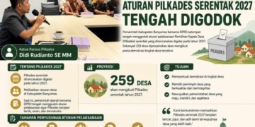259 Desa di Banyumas Siap Pilkades 2027, Pansus Kejar Target Sosialiasi