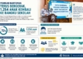 1.254 Anak Kembali Mengenyam Pendidikan, Penanganan 28 Persen ATS Masih Belum Rampung
