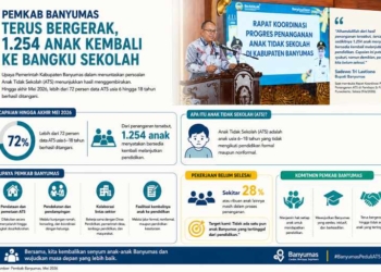 1.254 Anak Kembali Mengenyam Pendidikan, Penanganan 28 Persen ATS Masih Belum Rampung