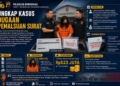 Polresta Banyumas Ungkap Kasus Pemalsuan Dokumen Bank oleh Mantan Karyawan Mandiri Taspen