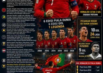 Ronaldo Menyala, Ukir Sejarah Piala Dunia