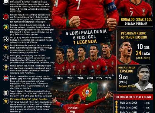 Ronaldo Menyala, Ukir Sejarah Piala Dunia