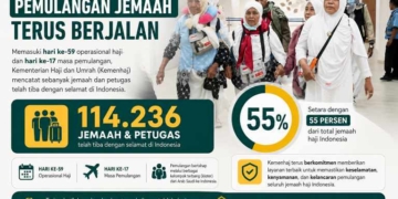 114.236 Jemaah Haji Indonesia Sudah Tiba di Tanah Air