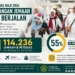 114.236 Jemaah Haji Indonesia Sudah Tiba di Tanah Air
