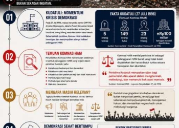 Kudatuli dan Ujian Demokrasi yang Tak Pernah Usai
