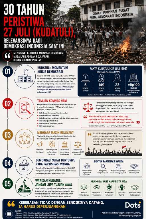 Kudatuli dan Ujian Demokrasi yang Tak Pernah Usai