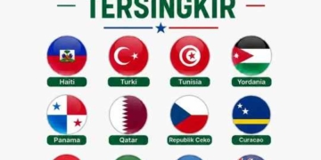 Peluit Panjang untuk Asia: Piala Dunia 2026 Berakhir di Babak 32 Besar