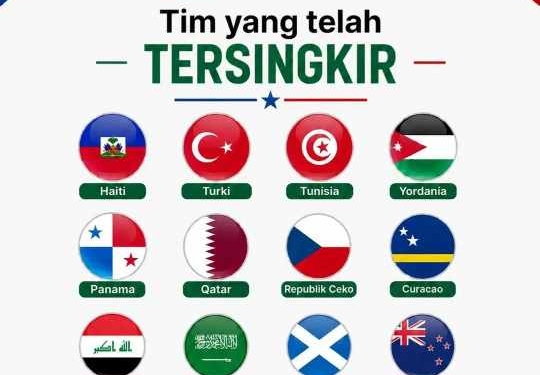 Peluit Panjang untuk Asia: Piala Dunia 2026 Berakhir di Babak 32 Besar