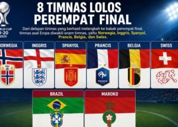 Eropa Berjaya Tempatkan Enam Wakilnya di Perempat Final Piala Dunia 2026