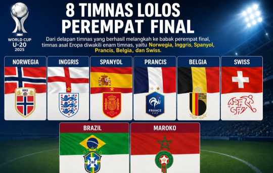 Eropa Berjaya Tempatkan Enam Wakilnya di Perempat Final Piala Dunia 2026