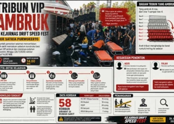 Sebelum Ambruk, Tribun Kejurnas Drift Sempat Goyang saat Indonesia Raya Berkumandang