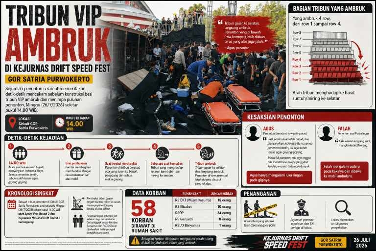 Sebelum Ambruk, Tribun Kejurnas Drift Sempat Goyang saat Indonesia Raya Berkumandang
